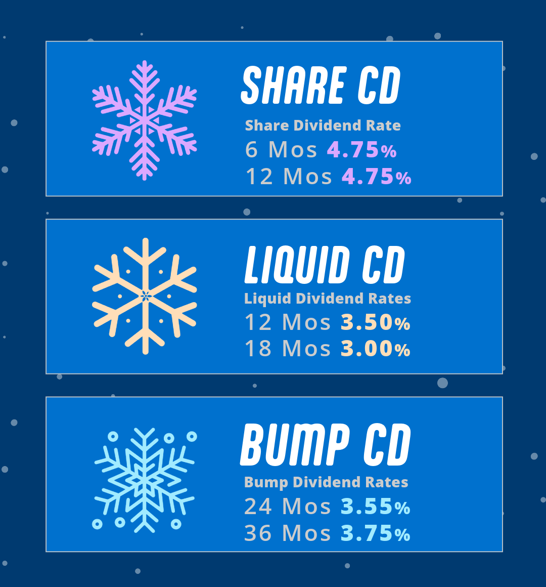 High Dividend CD Certificates