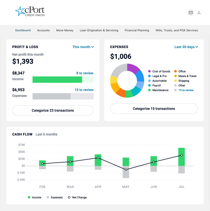 Autobooks dashboard